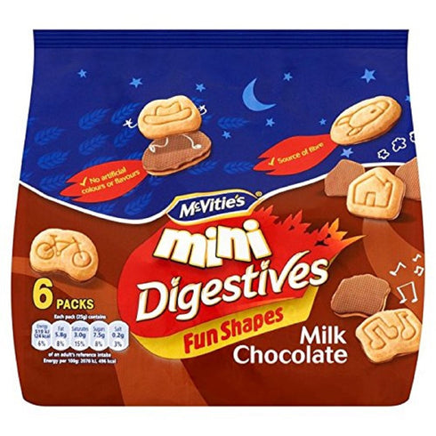 Mini Digestives